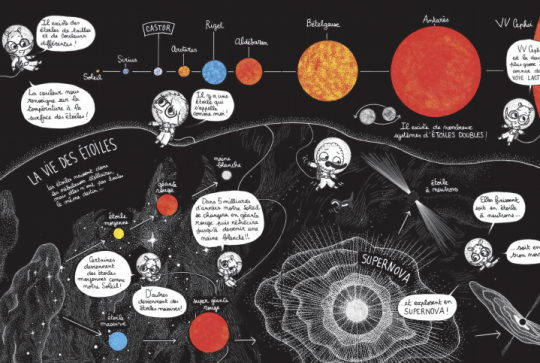 Le super week-end de l'espace