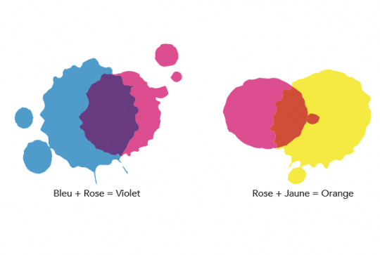 Créer du violet et du orange