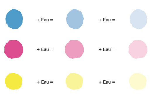 Éclaircir des couleurs
