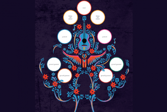 Anniversaire enfants thème Coco Pixar - Arbre généalogique