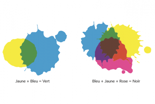 Créer du vert et du noir