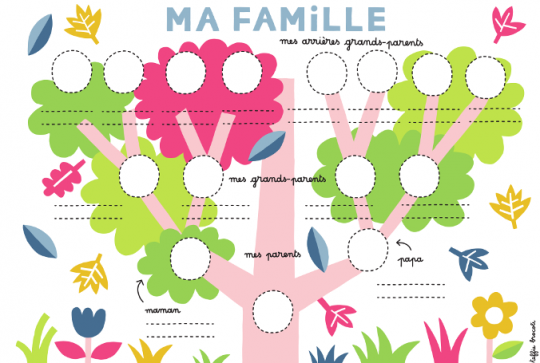 Arbre généalogique à imprimer